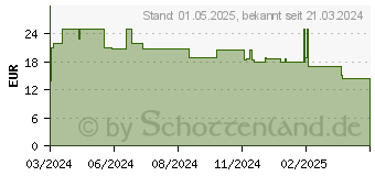 Preistrend fr OtterBox React (77-95409)