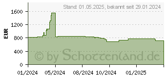 Preistrend fr InFocus INL176
