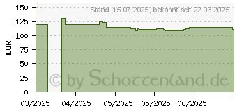 Preistrend fr Acer Vero CB242YGbmiprx (UM.QB2EE.G01)