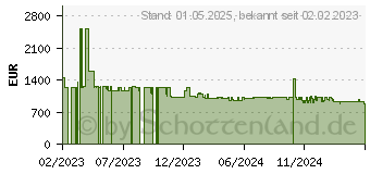 Preistrend fr Bosch KIN86ADD0 Serie 6 (KIN86ADD0)