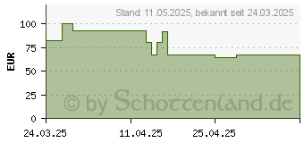 Preistrend fr Chieftec Uni Serie BS-20 Mini-Tower schwarz (BS-20B-OP)