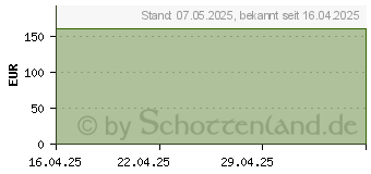 Preistrend fr Be-Quiet! Light Mount Silent Tactile (BT004DE)