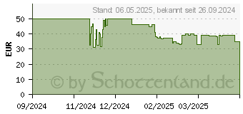 Preistrend fr Severin Allesschneider AS 9578 (AS 9578)