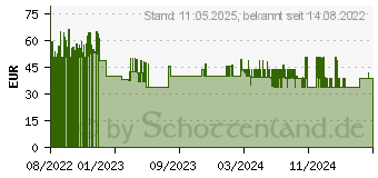 Preistrend fr GARDENA Wandschlauchhalter mit Classic Schlauch (18005-50)