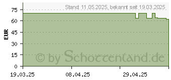 Preistrend fr Targus Avila 15-16 Backpack (TBB65013GL)