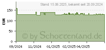 Preistrend fr OBSBOT Meet 2 Webcam (370306)