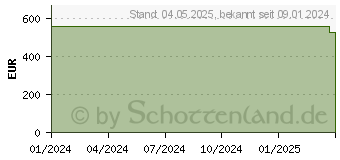 Preistrend fr HP 17-cp2161ng (9Q9K3EA)