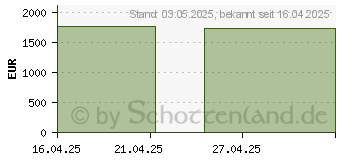 Preistrend fr HP OMEN GT16-0478ng (B8HP7EA)
