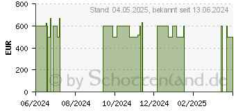 Preistrend fr HP 17-cp2164ng (A3HX1EA)