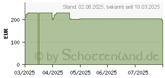 Preistrend fr Acer Vero B7 B247WE5bmiprx WUXGA (UM.QB7EE.502)