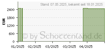 Preistrend fr Lenovo Yoga Book 9 14IAH10 (83KJ0010GE)