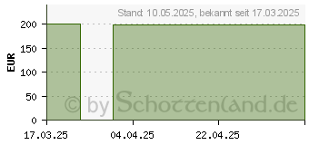Preistrend fr JBL Charge 6 (JBLCHARGE6SQUAD)
