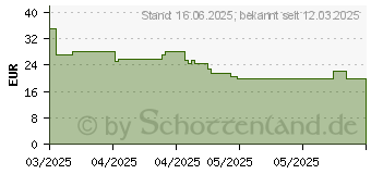 Preistrend fr Lego Botanicals Kleiner Sommerstrau (10347)