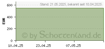 Preistrend fr Acer Revo RB102 (DT.BNGEG.002)