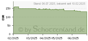 Preistrend fr Wortmann TERRA 2448W PV V3.1 schwarz (3030238)