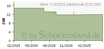 Preistrend fr Verbatim Ladegert 30W (49700)