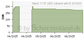 Preistrend fr Acer Vero CB272UGbmiiprx WQHD (UM.HB2EE.G13)
