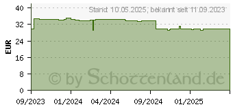 Preistrend fr perixx PERIMICE-813 W (12274)