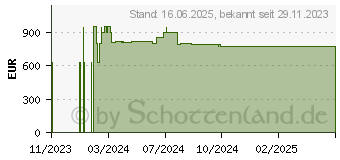 Preistrend fr Siemens LC91KLT60