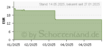 Preistrend fr OtterBox React (77-97504)