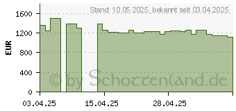 Preistrend fr Zotac GAMING GeForce RTX 5080 SOLID CORE (ZT-B50800D2-10P)