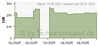Preistrend fr Huawei MatePad SE 11 (53014FHK)