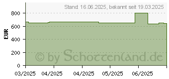 Preistrend fr Wortmann TERRA ALL-IN-ONE-PC 2401 GREENLINE (1001386)