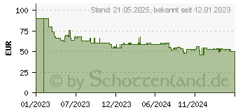 Preistrend fr ProfiCare PC-BS 3110 (4006160331103)