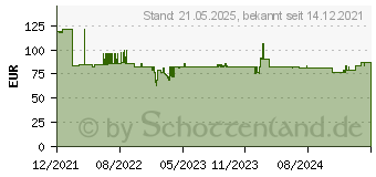 Preistrend fr Sharp EL-2607V