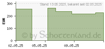 Preistrend fr MSI MAG B850M MORTAR WIFI (7E61-001R)