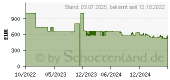 Preistrend fr Bosch WUU28T70