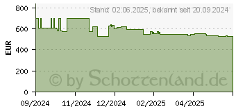 Preistrend fr Bosch SBV4EVX08E
