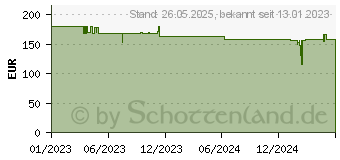 Preistrend fr GARDENA 4100 Silent Set (09051-61)