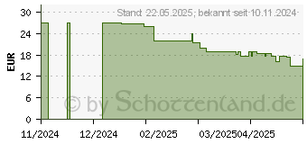 Preistrend fr GARDENA PremiumCut Pro (12250-20)