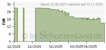 Preistrend fr GARDENA PremiumCut Pro (12251-20)