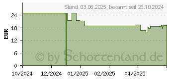 Preistrend fr Schleich Kristalldrache (70833)