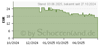 Preistrend fr Schleich Mondlwe (70837)