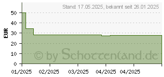 Preistrend fr OtterBox Defender (77-97418)
