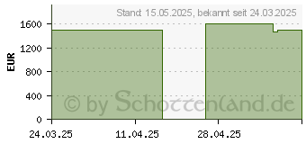 Preistrend fr Acer Swift Go 16 SFG16-73-92GG (NX.JDDEG.00C)