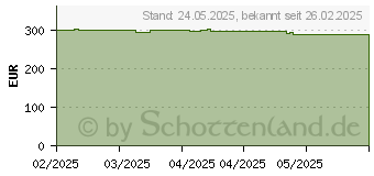Preistrend fr Zyxel WBE510D (WBE510D-EU0101F)
