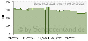 Preistrend fr Bosch SBV4ETX08E