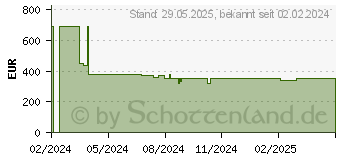 Preistrend fr BEKO HSM14550 (457500000013)