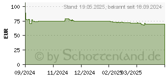 Preistrend fr Seasonic G12 GC Serie Netzteile