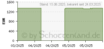Preistrend fr Acer Swift Go 16 OLED SFG16-73-7943
