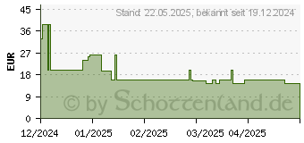 Preistrend fr Hama Freedom Light II (00221753)