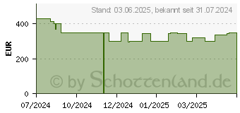 Preistrend fr Medion E17223 (30037781 / MD62638)