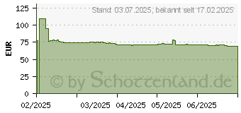 Preistrend fr ASRock Challenger CL-650B 80+ Bronze (90-UXC065-BNEAAA)