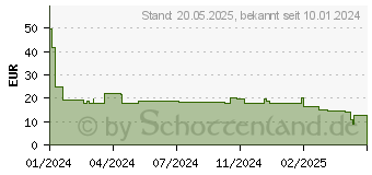 Preistrend fr OtterBox React (77-95194)