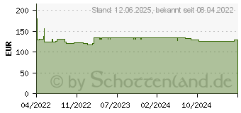 Preistrend für Ledlenser EX7R (4058205001274)