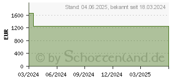 Preistrend fr Edimax IGS-5654PLX
